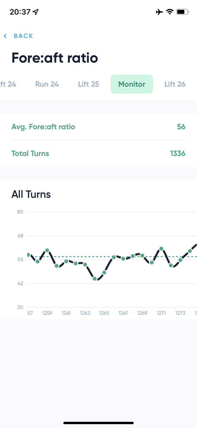 モニターモードのグラフ