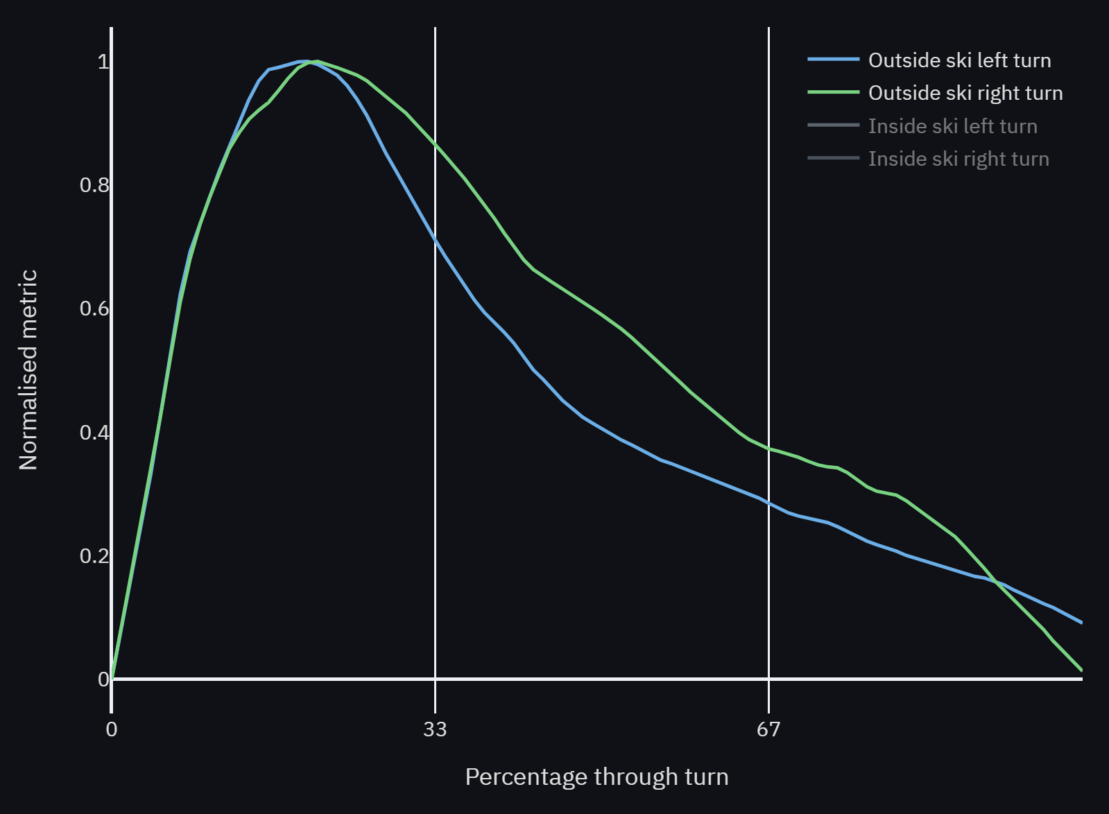パランスグラフ